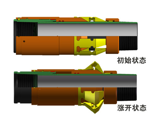 液壓扶正器II型